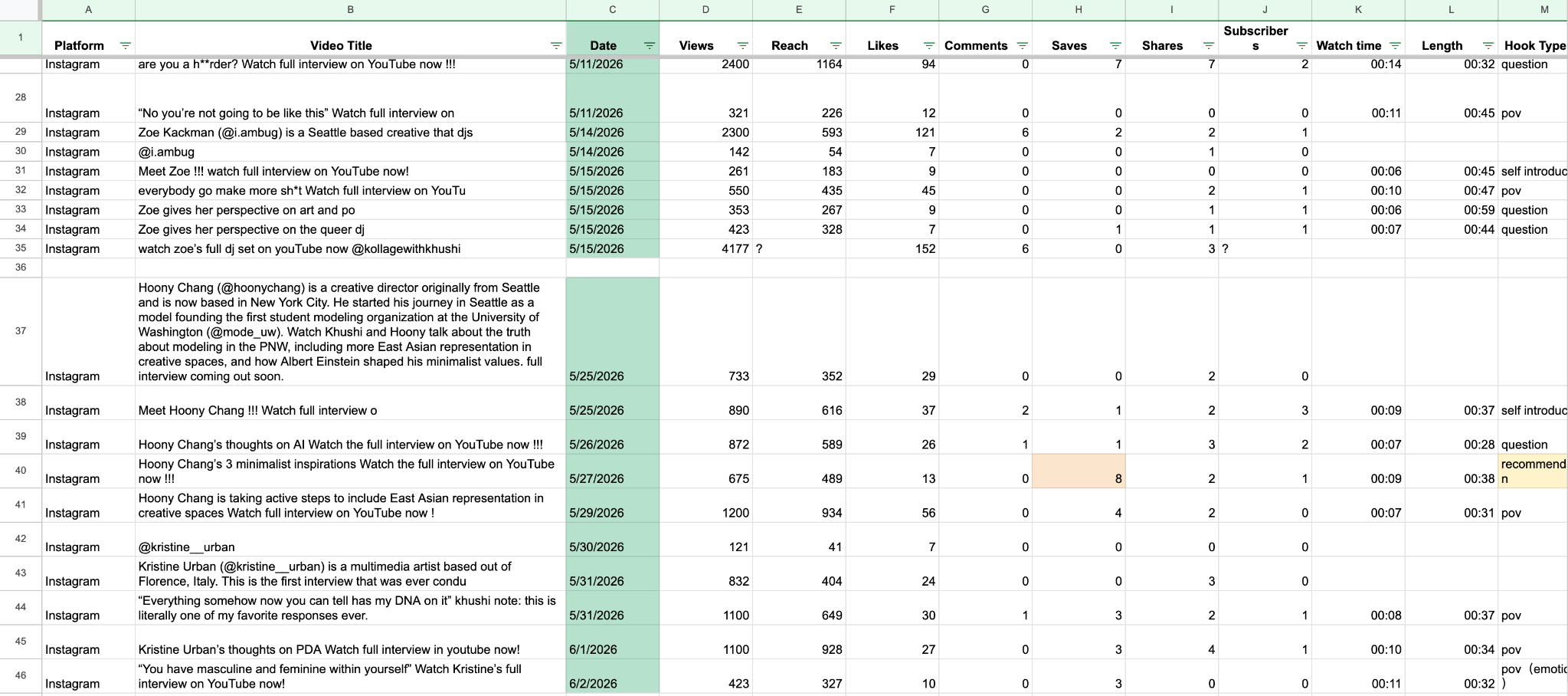 Performance tracker spreadsheet for Kollage with Khushi comparing content, hook type, views, reach, engagement, subscriber growth, watch time, and video length.